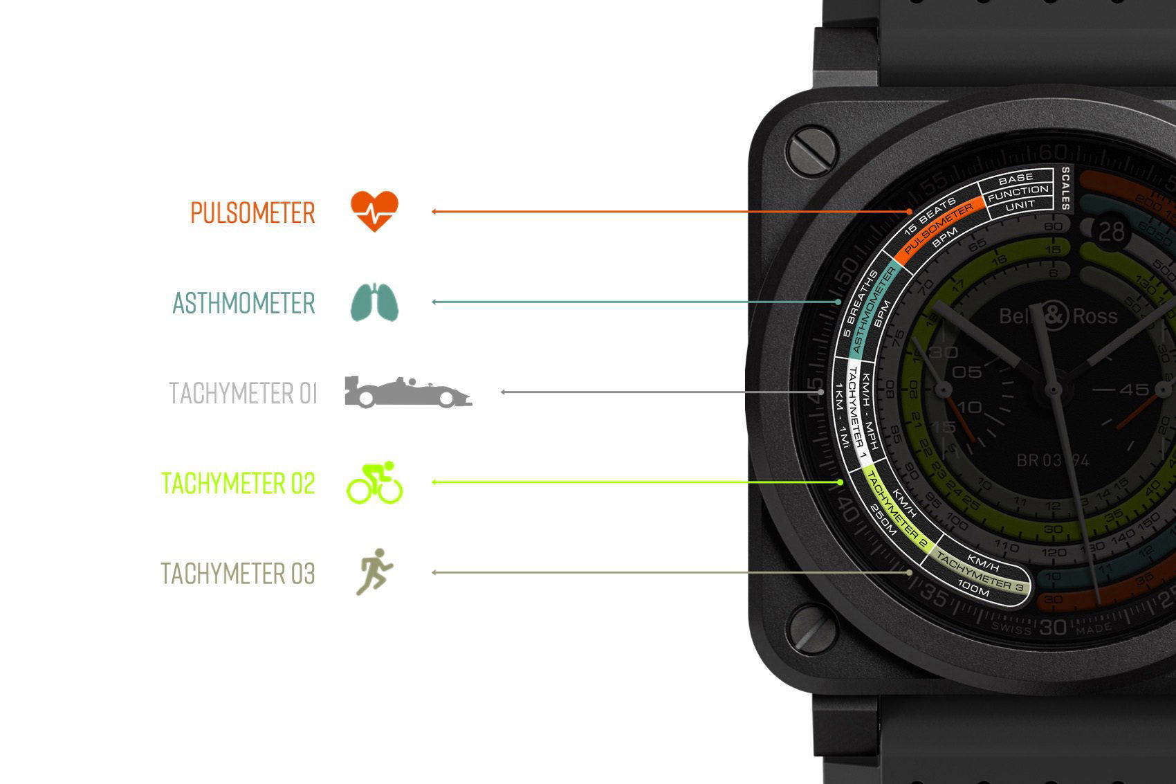 BR 03-94 MULTIMETER - Image 2